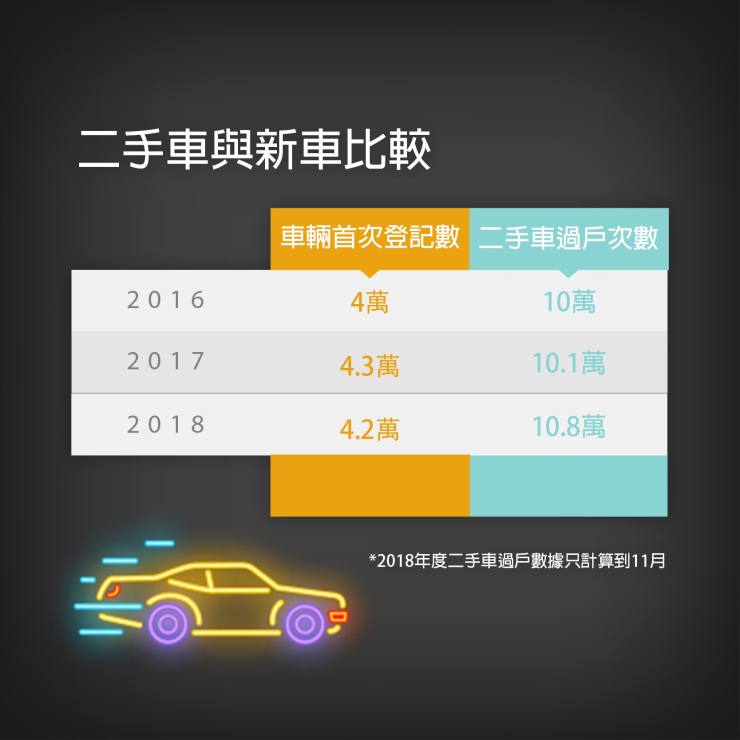 二手車專家 香港新車和二手車優缺點對比 二手車專家 香港新車和二手車優缺點對比